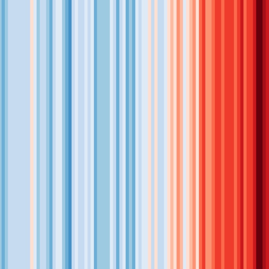 Global warning temperature gradient